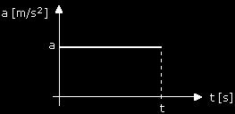 zmianę prędkości przez czas, w którym ta zmiana nastąpiła: a=δvt ΔV=(Vk Vp) a przyspieszenie ΔV zmiana prędkości Vk prędkość