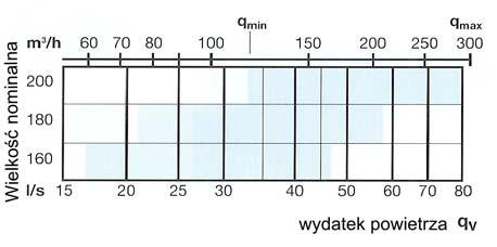 wielkościach:.