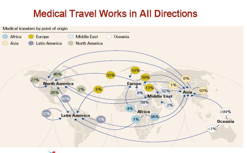Ponad 50 krajów traktuje turystykę medyczną jako element