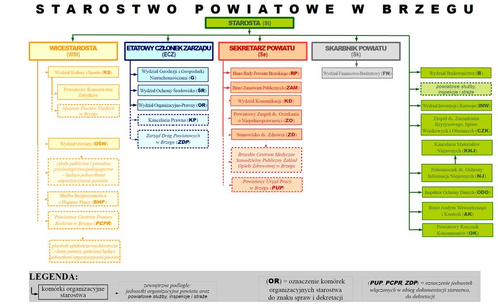 załącznik do zarządzenia Nr 8/2019 Starosty Powiatu