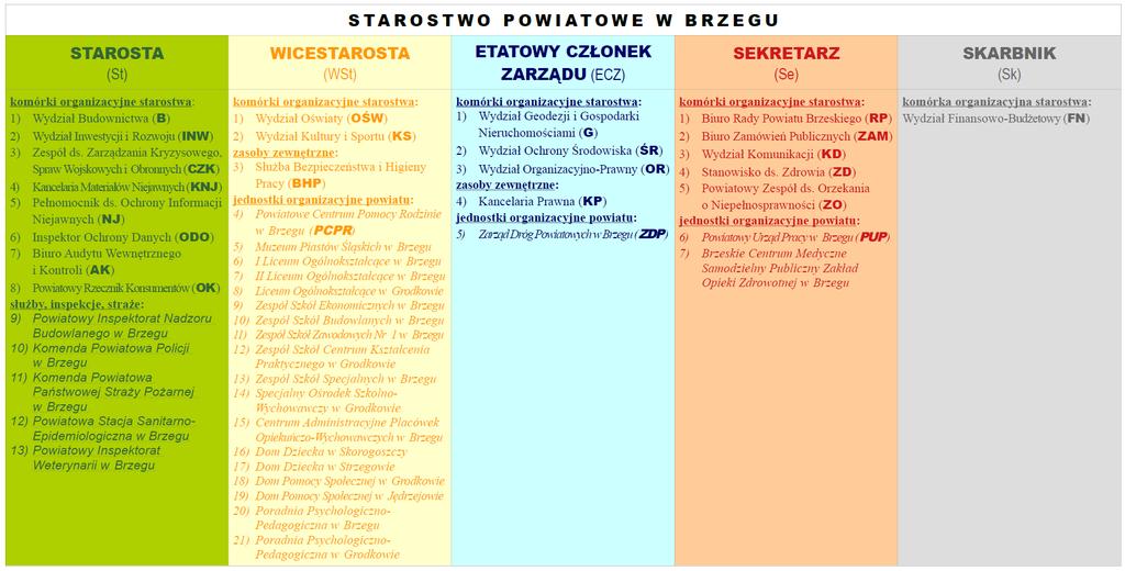 cd. załącznika do zarządzenia Nr 8/2019 Starosty Powiatu Brzeskiego z dnia 29 stycznia 2019 r.