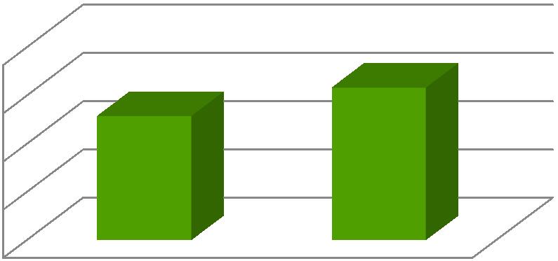 pojazdów w roku 2020 Emisja CO2 [Mg CO2] w 2013 roku Emisja CO2 [Mg CO2] w 2020 roku - prognoza Emisja CO 2 na drogach tranzytowych [Mg CO 2 ] Dobowe natężenie