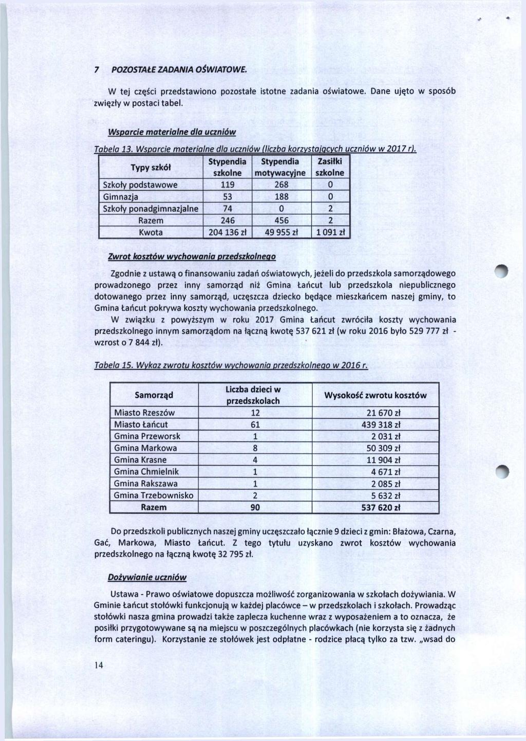 7 POZOSTAŁE ZADANIA OŚWIATOWE. W tej części przedstawiono pozostałe istotne zadania oświatowe. Dane ujęto w sposób zwięzły w postaci tabel. Wsparcie materialne dla uczniów Tabela 13.