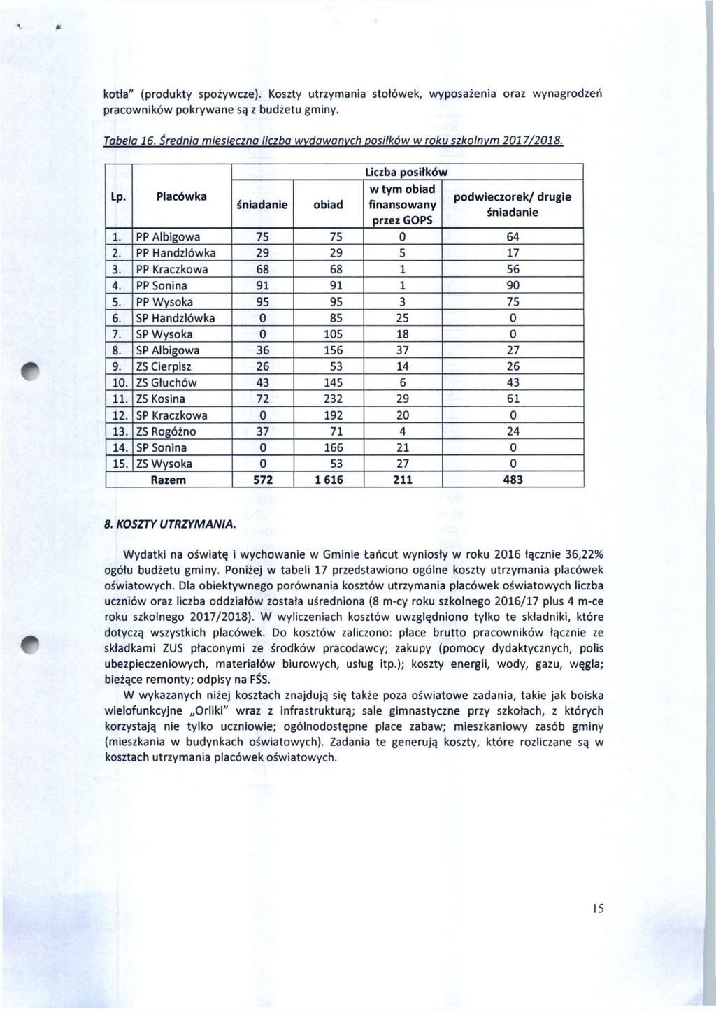 kotła" (produkty spożywcze). Koszty utrzymania stołówek, wyposażenia oraz pracowników pokrywane są z budżetu gminy. wynagrodzeń Tabela 16.