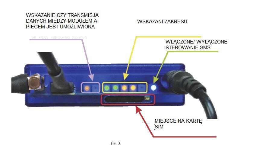 Sygnały LED WŁ. / WYŁ. SMS: zawsze świeci się, gdy urządzenie jest zasilane. Miga podczas transmisji lub odbierania wiadomości SMS.