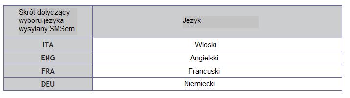 Po każdej wiadomości wysłanej do moduły GPRS zostaje odesłana wiadomość potwierdzająca wykonanie polecenia lub błąd który wystąpił w trakcie próby wykonania polecenia.