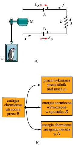 Obwód elektryczny Siła elektromotoryczna (SEM) Energia elektryczna jaką uzyskuje jednostkowy ładunek elektryczny w źródle