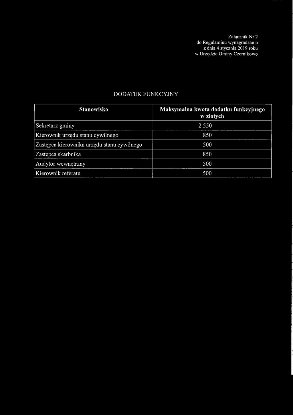 Załącznik Nr 2 do Regulaminu wynagradzania z dnia 4 stycznia 2019 roku w Urzędzie Gminy Czernikowo Stanowisko DODATEK FUNKCYJNY Sekretarz gminy 2 550 Kierownik urzędu stanu