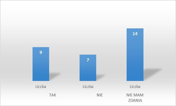 Tylko 30% ankietowanych uczniów chciałoby, aby ich rodzice w większym stopniu uczestniczyli w życiu szkoły. 23% nie chciałoby, a 47% nie ma zdania na ten temat. 2. WYWIADY A) WYWIAD Z DYREKTOREM SZKOŁY Termin wywiadu: 30.