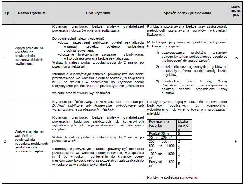 KRYTERIA WYBORU PROJEKTÓW DZIAŁANIE 6.3.