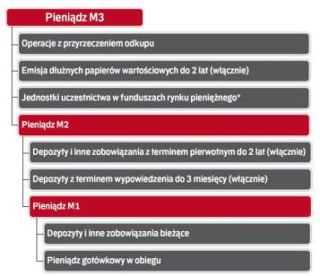 Podstawowym celem polityki pieniężnej jest utrzymanie stabilności cen.