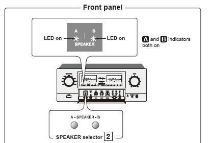 Połączenie Bi-wiring (połączenie dwu-kablowe) W ustawieniach Bi-wiring, użytkownik podłącza oddzielne przewody głośnikowe do niskich (bass) i wysokich (w tym średnich)