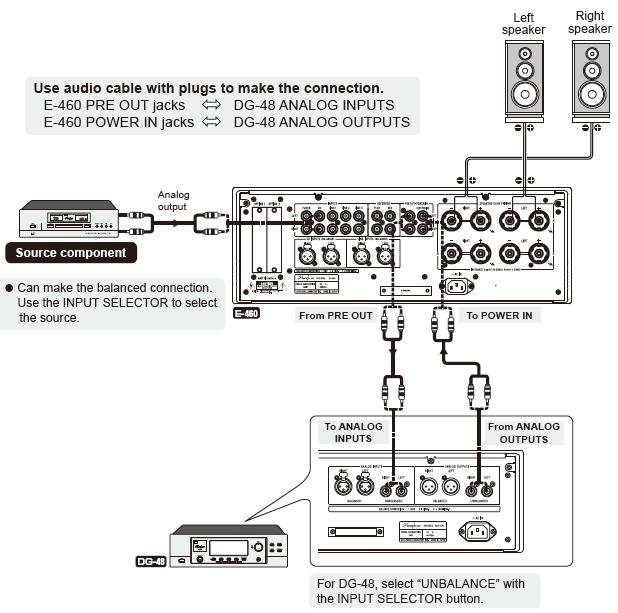 Połączenie z cyfrowym korektorem dźwięku DG-48 przykład 2 Użytkownik może wstawić DG-48 pomiędzy przedwzmacniaczem E-460 a sekcjami wzmacniacza mocy.