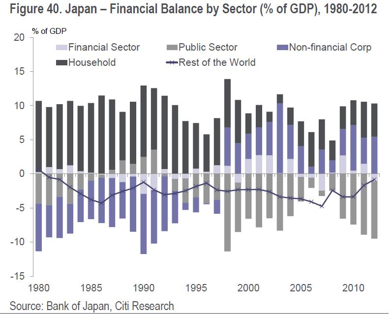 Willem Buiter Ebrahim Rahbari (2013) What to expect from Abenomics: Four