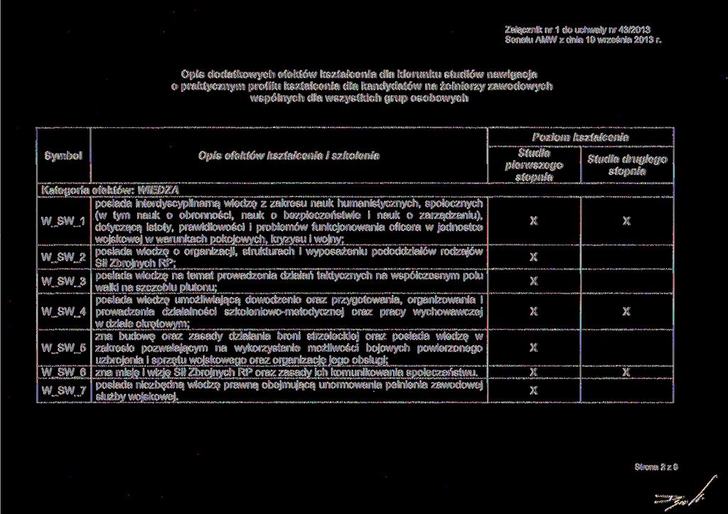 Załącznik nr 1 do uchwały nr 43/2013 Senatu AMW z dnia 19 września 2013 r.