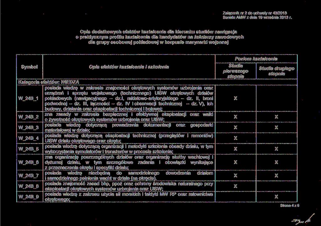 Załącznik nr 2 do uchwały nr 43/2013 Senatu AMW z dnia 19 września 2013 r.