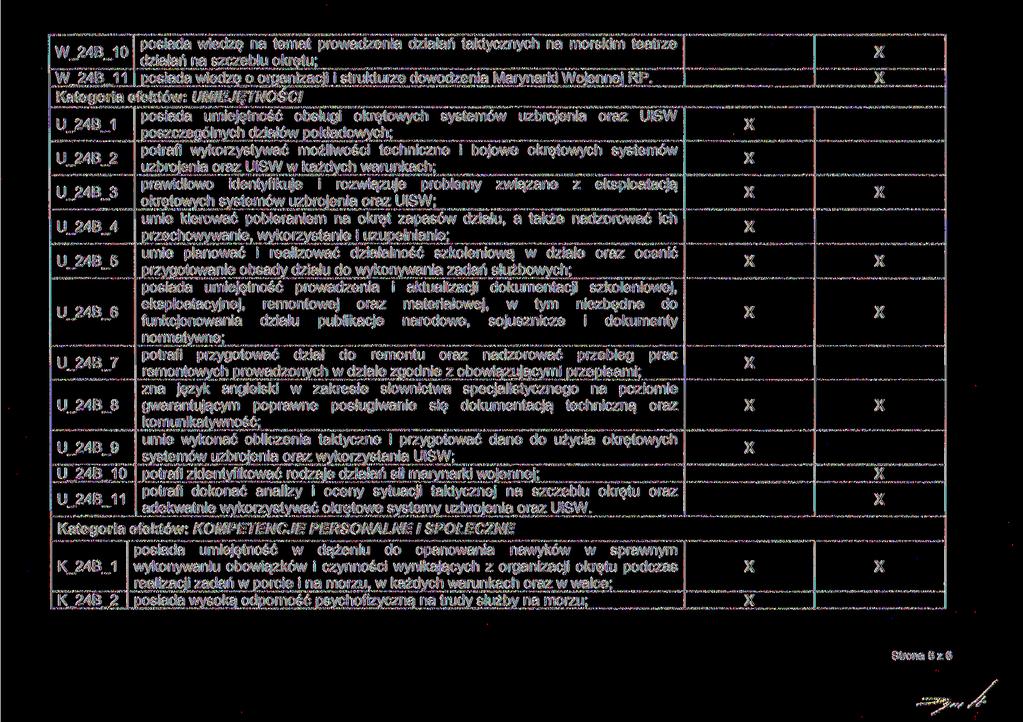 posiada wiedzę na temat prowadzenia działań taktycznych na morskim teatrze działań na szczeblu okrętu; W 24B 11 posiada wiedzę o organizacji i strukturze dowodzenia Marynarki Wojennej RP.