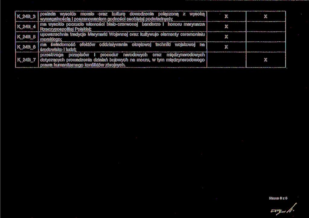 K_24B_3 K_24B_4 K_24B_5 K_24B_6 K_24B_7 posiada wysokie morale oraz kulturę dowodzenia połączoną z wysoką wymagalnością i poszanowaniem godności osobistej podwładnych; ma wysokie poczucie wierności