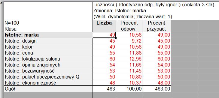 Prezentacja wyników Pytania