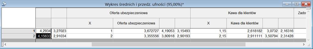 Prezentacja wyników Skala