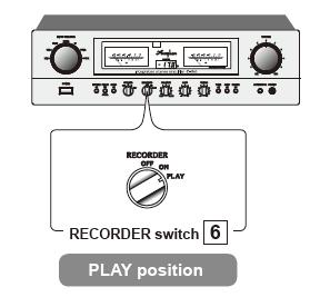 Połączenie z cyfrowym korektorem dźwięku DG-48 przykład 1 Użytkownik wzmacniacza E-260 może podłączyć cyfrowy korektor dźwięku umożliwiając kompensacje pola dźwiękowego oraz kreację jego własnej
