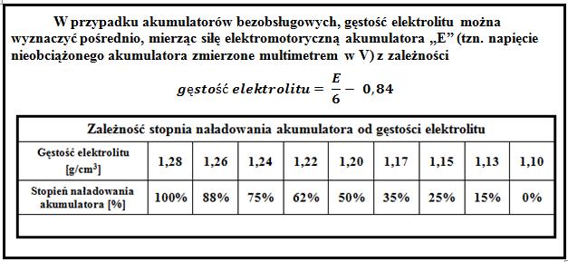 Karta diagnostyki akumulatora oraz układu ładowania w pojeździe Nr stanowiska MARKA POJAZDU MODEL VIN pojazdu _ Diagnostyka akumulatora zamontowanego w pojeździe Model