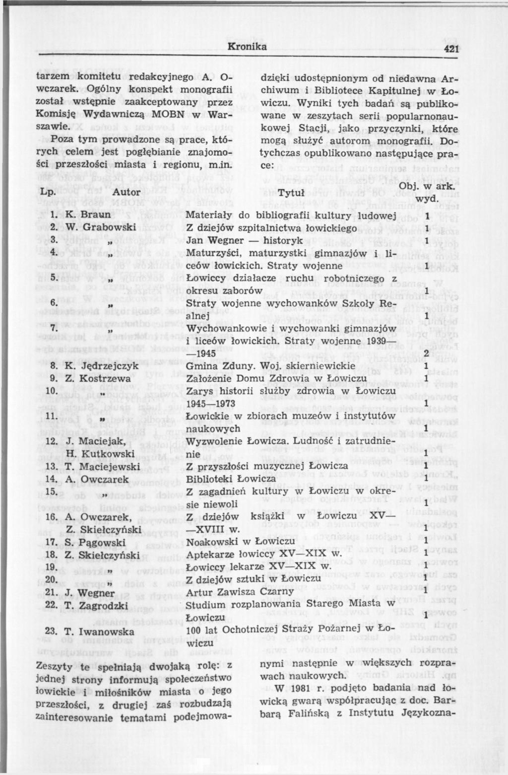 Kronika 421 tarzem komitetu redakcyjnego A. O- wczarek. Ogólny konspekt monografii został wstępnie zaakceptowany przez Komisję Wydawniczą MOBN w Warszawie.