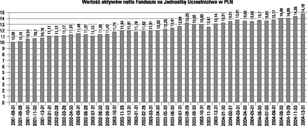 , na interes Uczestników Funduszu Umowy o których mowa w ppkt 18.11.