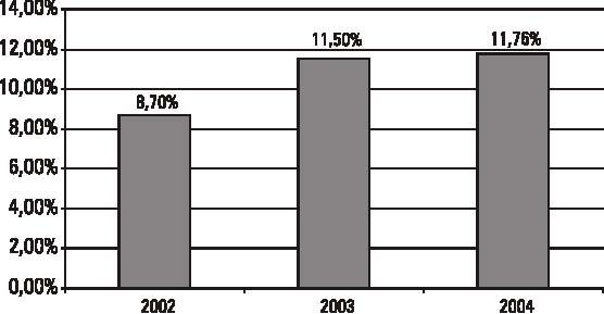 WIG20 - zmiana indeksu WIG20 [%], - zmiana indeksu obligacji skarbowych w przedziale 1-3 lata, obliczanego przez Salomon SSB 1-3 SSB 3-5 Smith Barney [%], - zmiana indeksu obligacji skarbowych w