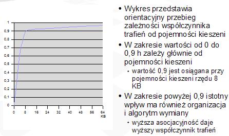 Brak danej w buforze chybienie (cache miss) - dana zostaje odczytana z pamięci i przesłana do procesora - po drodze dana wraz z jej adresem jest zapisywana do bufora; jeśli bufor jest pełny trzeba z