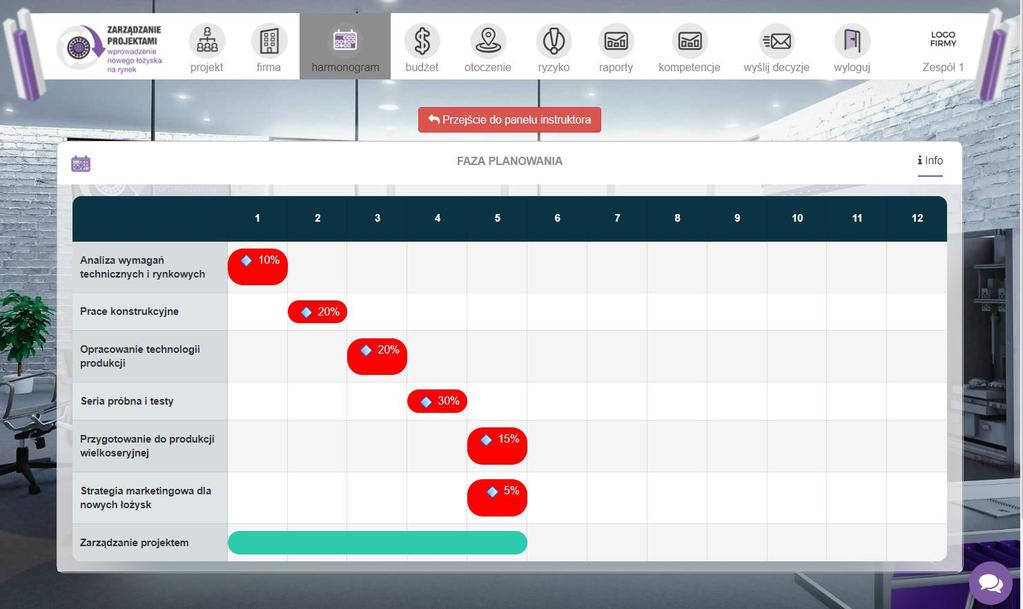 Użytkownik na podstawie zapoznania się z informacjami z sekcji: Projekt, Firma Powinien podjąć decyzje dotyczące zaplanowania odpowiednich zasobów do realizacji poszczególnych zadań znajdujących się