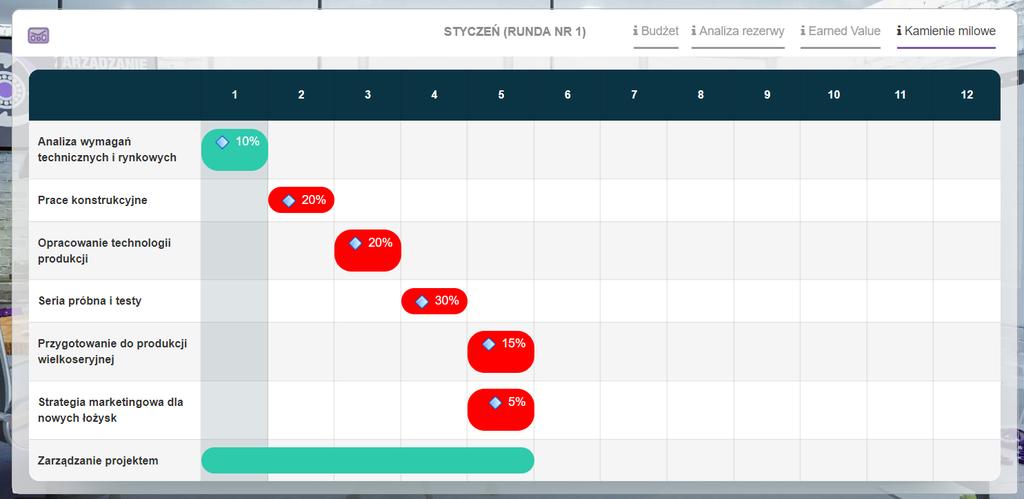 2.2. Zdarzenia Zakładka zdarzenia przedstawia różnego rodzaju zdarzenia, które pojawiają się w firmie, które mają wpływ na projekt.