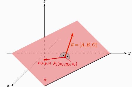 I. Równanie ogólne pªaszczyzny Niech P 0 = (x 0, y 0, z 0 ) R 3 b dzie ustalonym punktem. Rozwa»my niezerowy wektor n = [A, B, C].