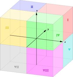 4 GEOMETRIA ANALITYCZNA W PRZESTRZENI zapis (x, y, z) oznacza wspóªrz dne punktu, zapis [x, y, z] oznacza wspóªrz dne wektora.