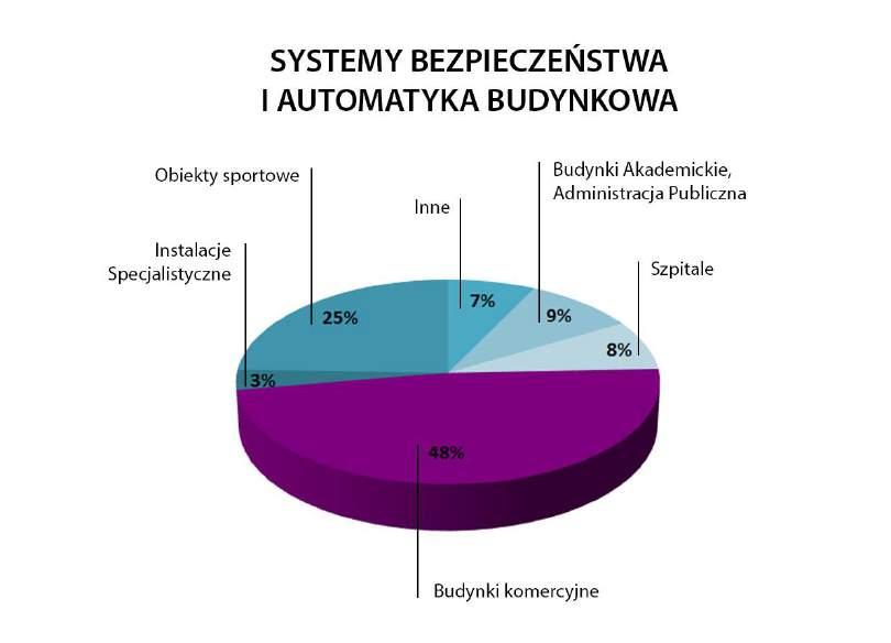 UNIMA 2000 Systemy Teleinformatyczne S.A. Sprawozdanie z działalności za rok 2015 13.