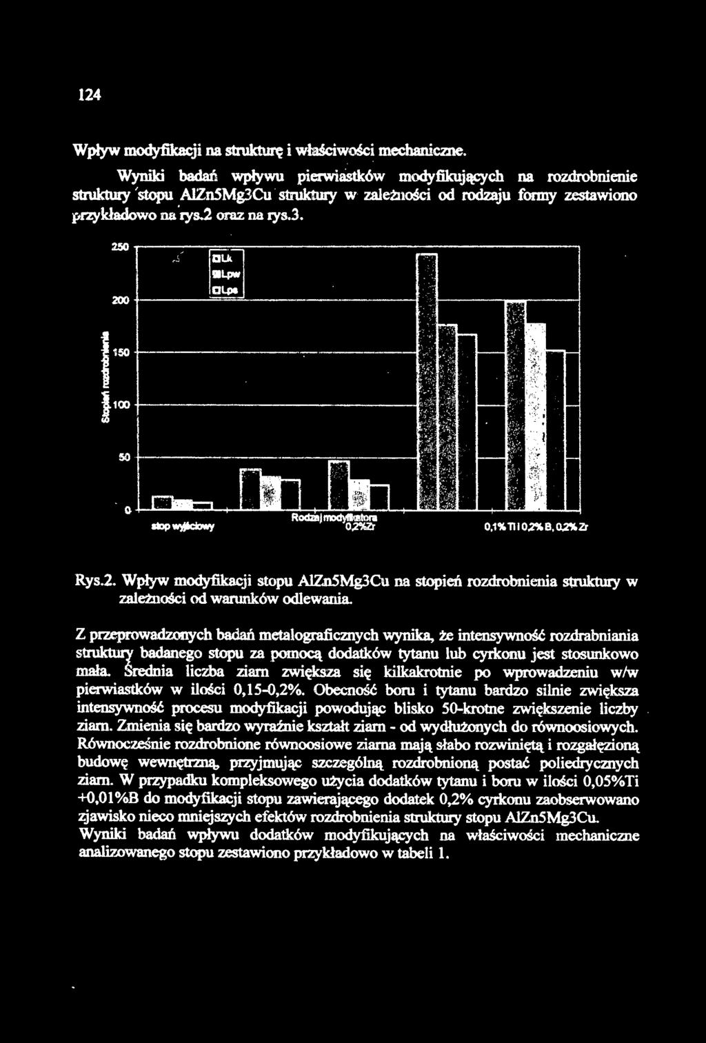 2. Wpływ modyfikacji stopu AlZn5Mg3Cu na stopień rozdrobnienia struktury w zależności od warunków odlewania.