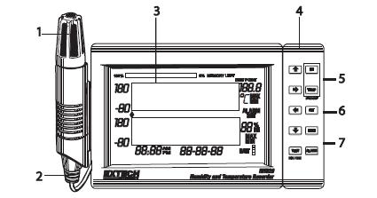 Opis RH520 1. Czujnik zdalny 2. Kabel czujnika 3. Ekran LCD 4. Obrotowa klawiatura/ podpórka na stolik 5. Wejście złącza komputera 6. Uniwersalne wejście modułu alarmowego 7.