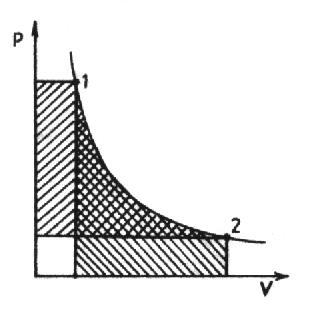 Równanie stanu gazu doskonałego p V T przekształa się w równanie p V T, p V pv RT (45) i nazywamy je prawem Boyle a Mariotte a.