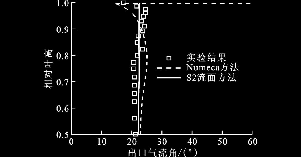 Z> 3-71 < ZAB 56 $