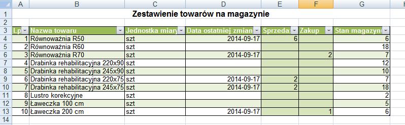 Szerszego komentarza wymaga sposób ustalania zmiennej poprawnosc. Stanowi ona iloczyn wartości typu Prawda lub Fałsz.