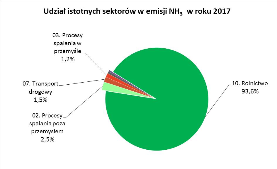 Rysunek 4.