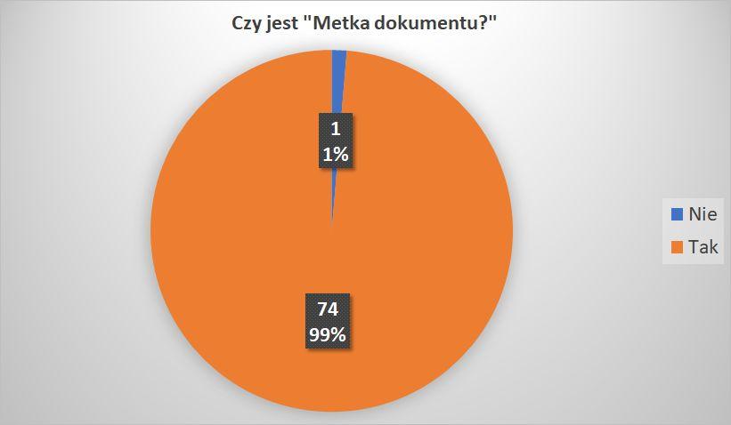 Z kolei Cały dziennik zmian dokumentu był niedostępny na czterech podstronach.