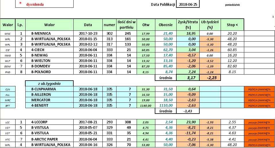 W portfelu byków: Dom Maklerski Banku BPS S.A., ul.