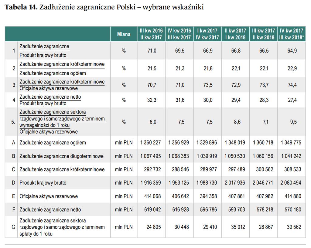 Polskie