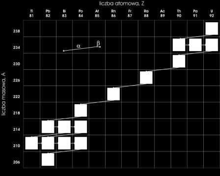 Zr(SiO 4 )