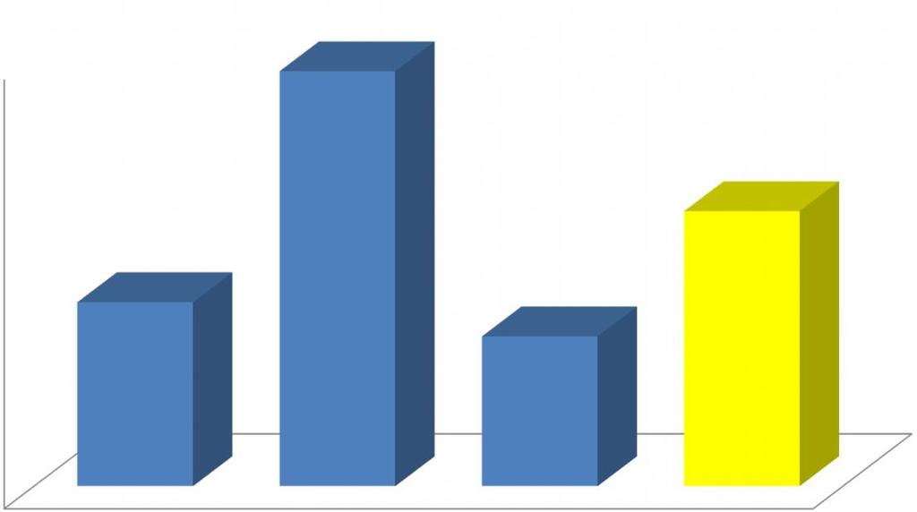 ENERGIA Z GAZU 10 349 825,55 10 400 000,00 10 200 000,00 10 000 000,00 9 826 629,25 9 800 000,00 9 600 000,00 9 486 052,61 9