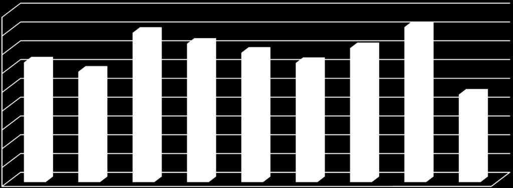 Tabela Nr 1. Liczba mieszkańców Bydgoszczy w poszczególnych sektorach miasta według stanu na dzień 31 grudnia 2017 r.