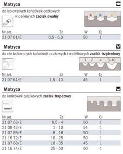 polski Matryca Przygotowanie: Przed uruchomieniem narzędzia należy koniecznie zapoznać się z instrukcją obsługi. Wszystkie elementy pod napięciem znajdujące się w polu pracy odłączyć od zasilania.