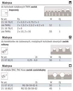 Obsługujący powinien przeczytać i zrozumieć instrukcję. Powinien to zagwarantować właściciel urządzenia. Obsługa: Wybrać matrycę odpowiednią do rodzaju połączenia.