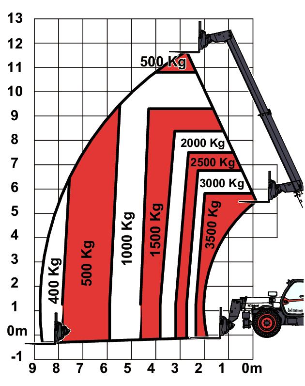 Z widłami i standardowymi oponami 405/70x20 mogą ulec zmianie bez powiadomienia